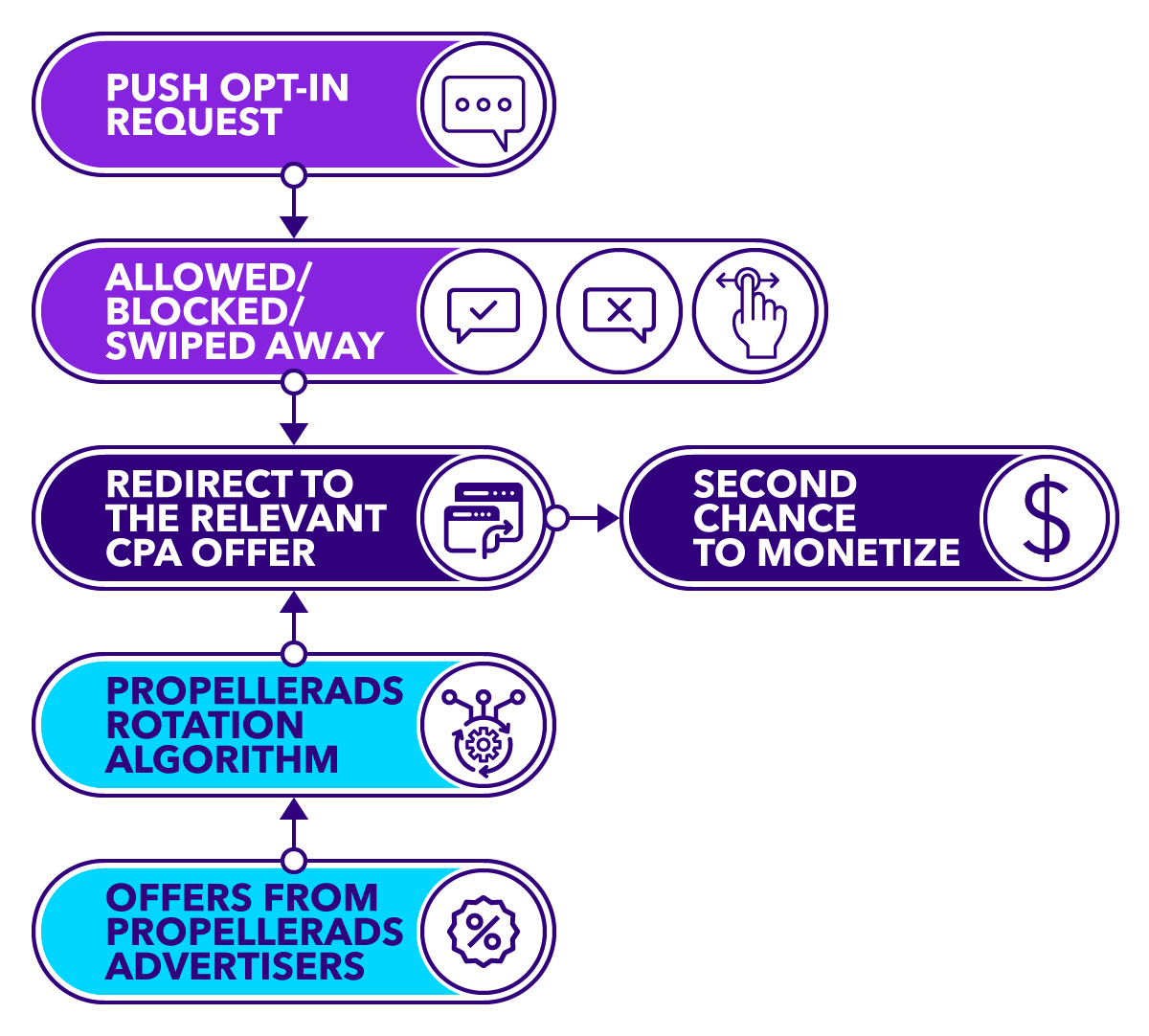propush-trafficback-monetizing