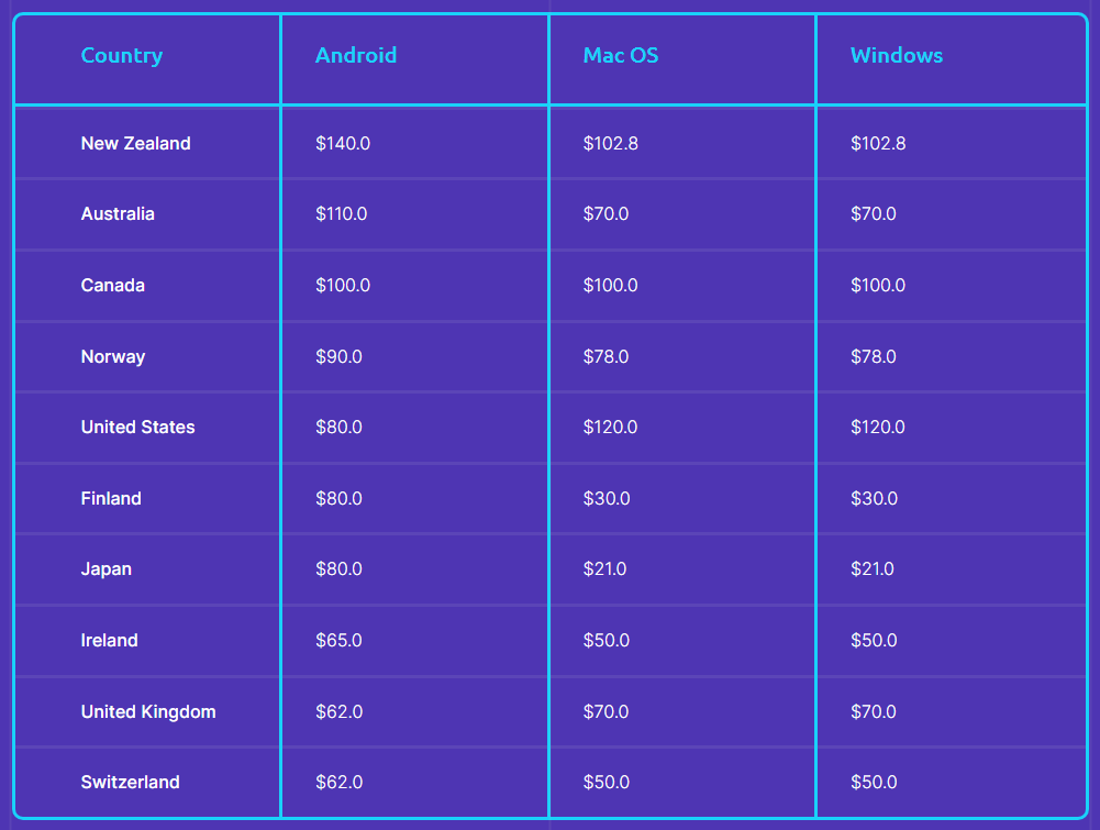 propush-payment-guide-rates