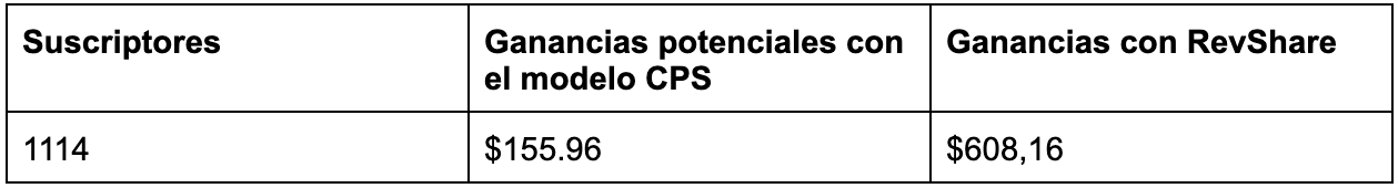 Propush-spanish-case-nick-table-revshare Propush-spanish-case-nick-table-revshare